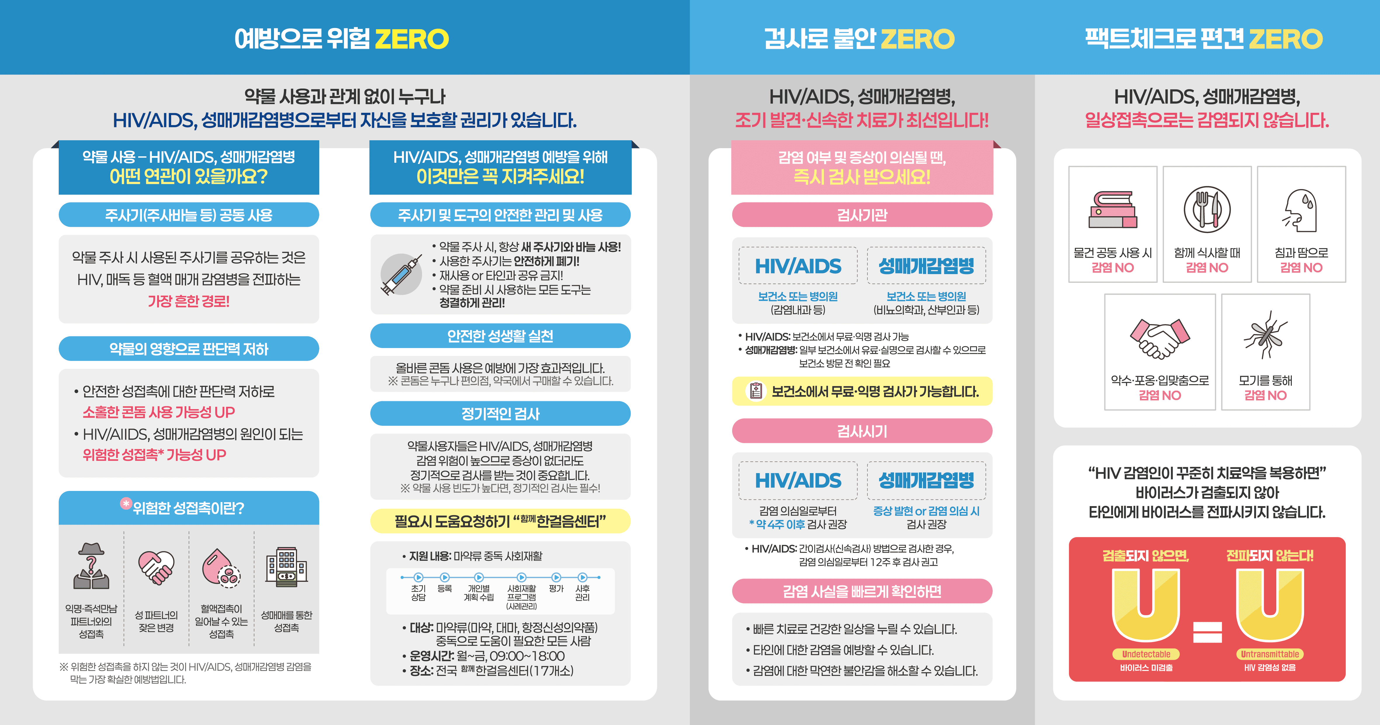 제38회 세계에이즈의 날(12.1.) HIV/AIDS 바로알기 이미지2