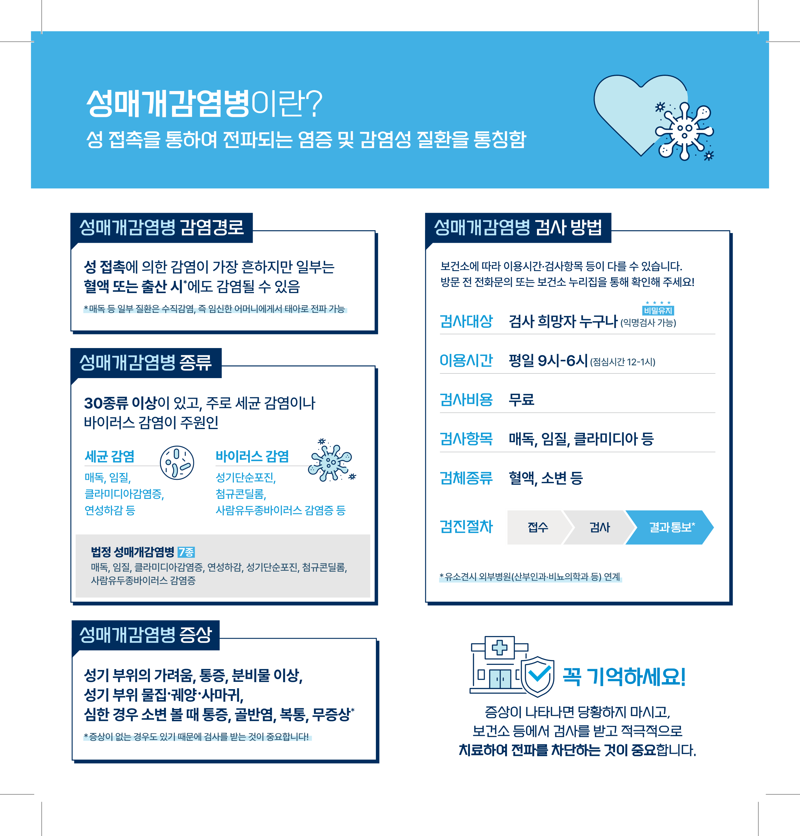 ★성매개감염병 예방 하기★ 이미지2