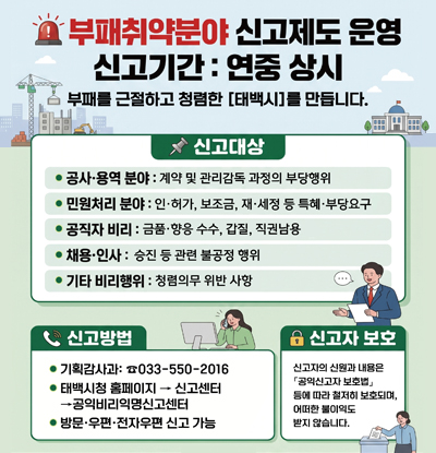 부패취약분야 신고제도 운영 신고기간: 연중 상시
/부패를 근절하고 청렴한 [태백시]를 만듭니다.
/신고대상
-공사·용역 분야: 계약 및 관리감독 과정의 부당행위
-민원처리 분야: 인·허가, 보조금, 재·세정 등 특혜·부당 요구
-공직자 비리: 금품·향응 수수, 갑질, 직권남용
-채용·인사: 승진 등 관련 불공정 행위
-기타 비리행위: 청렴의무 위반 사항
/신고방법
-기획감사과: ☎033-550-2016
-태백시청 홈페이지 → 신고센터 → 공익비리익명신고센터
-방문·우편·전자운편 신고 가능
/신고자 보호: 신고자의 신원과 내용은 「공익신고자 보호법」 등에 따라 철저히 보호되며, 어떠한 불이익도 받지 않습니다.