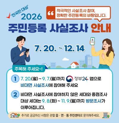 전국민대상 2026 주민등록 사실조사 안내
/적극적인 사실조사 참여, 정확한 주민등록의 바탕입니다.
/7.20~12.14
/주목해주세요~!
1) 7.20.(월) ~ 9.7.(월)까지 정부24 엡으로 비대면 사실조사에 참여해 주세요
2) 비대면 사실조사에 참여하지 않은 세대와 중점조사 대상 세대는 9. 8.(화) ~ 11.9.(월)까지 방문조사가 이루어집니다.
/추가로 궁금하신 사항은 관할 읍·면·동 주민센터로 문의해주세요.