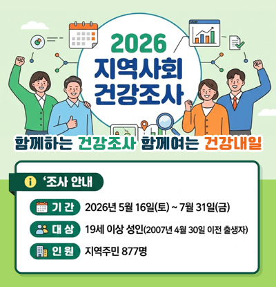 함께하는 건강조사 함꼐여는 건강내일
2026년 지역사회건강조사
/조사안내
-기간: 2026년 5월 16일(토) ~ 7월 31일(금)
-대상: 19세 이상 성인(2007년 4월 30일 이전 출생자)
-인원: 지역주민 877명
