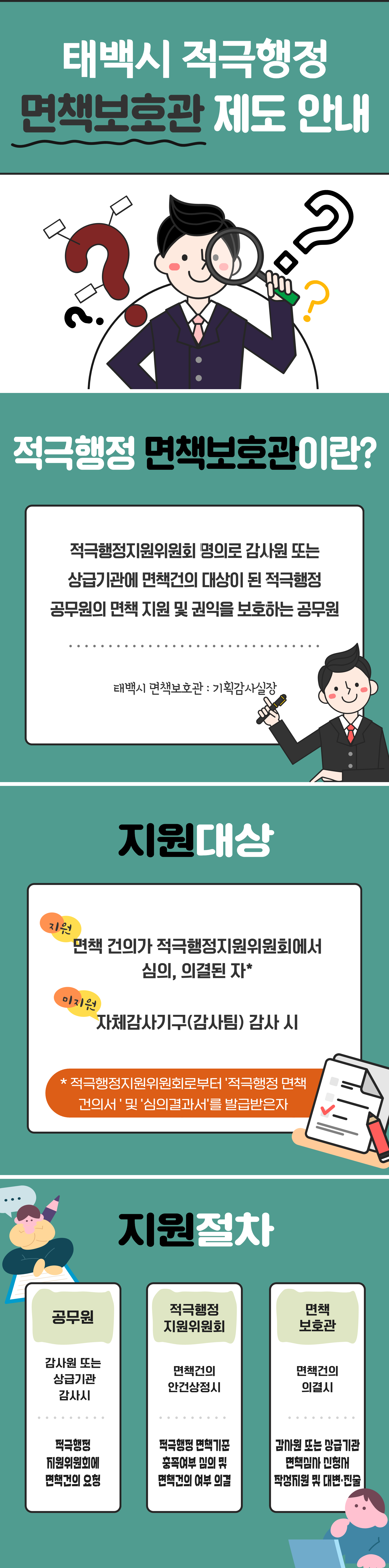 적극행정 면책보호관 제도 안내 이미지1