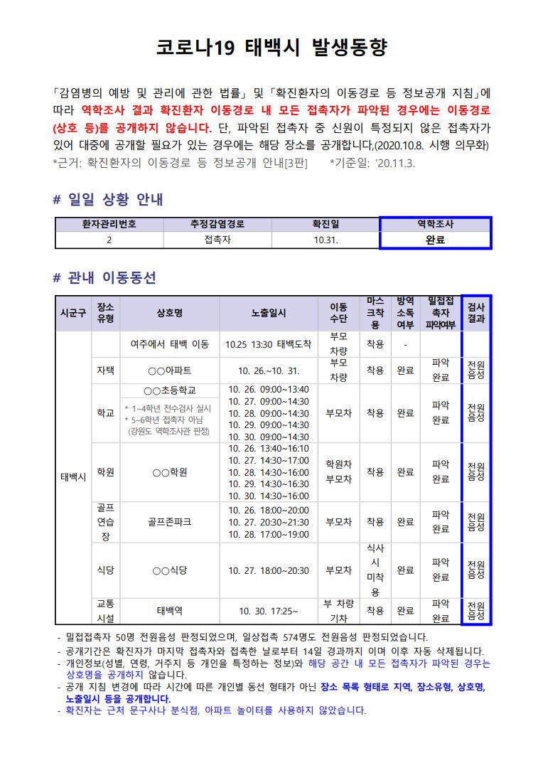 공지사항 상세 - 알림마당 - 시정소식 - 태백시청 공지사항 | 태백시청