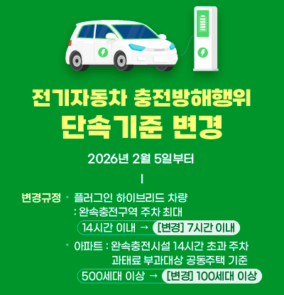 전기자동차 충전방해행위 단속기준 변경
/2026년 2월 5일부터
/변경규정
-플러그인 하이브리드 차량 : 완속충전구역 주차 최대
(14시간 이내  →   [변경] 7시간 이내)
-아파트 : 완속충전시설 14시간 초과 주차 과태료 부과대상 공동주택 기준
(500세대 이상  →   [변경] 100세대 이상)