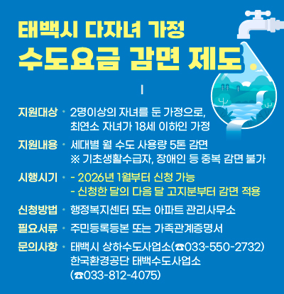 태백시 다자녀 가정 수도요금 감면 제도 안내

 □ 지원 대상: 2명이상의 자녀를 둔 가정으로, 최연소 자녀가 18세                   이하인 가정
 □ 지원 내용: 세대별 월 수도 사용량 5톤 감면 
     ※ 기초생활수급자, 장애인 등 중복 감면 불가
 □ 시행 시기
  - 2026년 1월부터 신청 가능
  - 신청한 달의 다음 달 고지분부터 감면 적용
 □ 신청 방법: 행정복지센터 또는 아파트 관리사무소
 □ 필요 서류: 주민등록등본 또는 가족관계증명서
 □ 문의 사항
  - 태백시 상하수도사업소(☎033-550-2732)
  - 한국환경공단 태백수도사업소(☎033-812-4075)