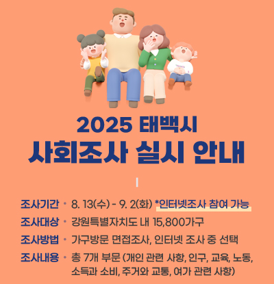 2025 태백시 사회조사 실시 안내
/조사기간: 8. 13(수) - 9. 2(화) *인터넷조사 참여 가능
/조사대상: 강원특별자치도 내 15,800가구
/조사방법: 가구방문 면접조사, 인터넷 조사 중 선택
/조사내용: 총 7개 부문 (개인 관련 사항, 인구, 교육, 노동, 소득과 소비, 주거와 교통, 여가 관련 사항)