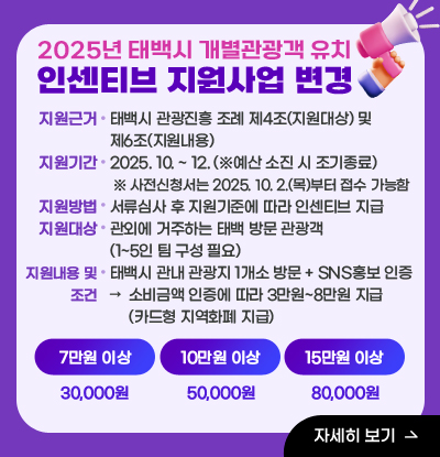 2025년 태백시 개별관광객 유치 인센티브 지원사업 변경
○ 지원근거: 태백시 관광진흥 조례 제4조(지원대상) 및 제6조(지원내용)
○ 지원기간: 2025. 10. ~ 12. (※예산 소진 시 조기종료)
 ※ 사전신청서는 2025. 10. 2.(목)부터 접수 가능함
○ 지원방법: 서류심사 후 지원기준에 따라 인센티브 지급
○ 지원대상: 관외에 거주하는 태백 방문 관광객(1~5인 팀 구성 필요)
○ 지원내용 및 조건: 태백시 관내 관광지 1개소 방문 + SNS홍보 인증 시  → 소비금액 인증에 따라 3만원~8만원 지급(카드형 지역화폐 지급)
/소비금액인증
-7만원이상 : 30,000원
-10만원이상 : 50,000원
-15만원이상 ; 80,000원