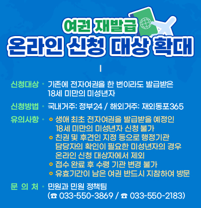 여권 재발급 온라인 신청 대상 확대
○ 신청대상자
- 기존에 전자여권을 한 번이라도 발급받은 18세 미만의 미성년자
○ 신청방법
- 국내거주: 정부24
- 해외거주: 재외동포365
○ 유의사항
- 생애 최초 전자여권을 발급받을 예정인 18세 미만의 미성년자 신청 불가
- 친권 및 후견인 지정 등으로 행정기관 담당자의 확인이 필요한 미성년자의 경우
온라인 신청 대상자에서 제외
- 접수 완료 후 수령 기관 변경 불가
- 유효기간이 남은 여권 반드시 지참하여 방문
○ 문의처: 민원과 민원정책팀(☎ 033-550-3869 / ☎ 033-550-2183)