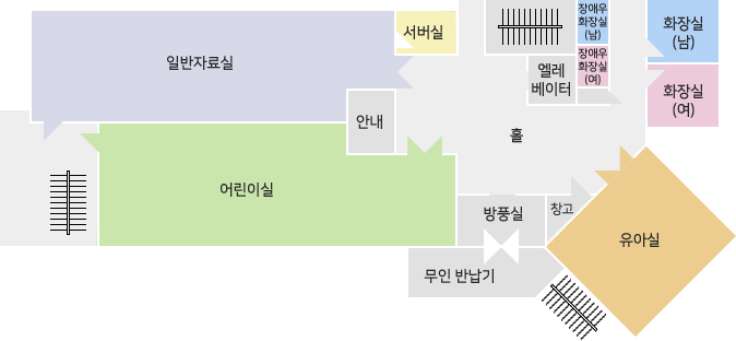 산소드림도서관 1층 안내도이며 엘레베이터 옆 계단을 기준으로 정면으로 서버실, 안내, 일반자료실, 어린이실은 비상계단으로 연결되어 있으며, 어린이실 옆에 방풍실, 창고, 유아실, 무인반납기쪽에 비상계단이 있고, 유아실 맞은편 길따라 화장실(남), 화장실(여), 장애우 화장실(남), 장애우 화장실(여)이 있습니다.