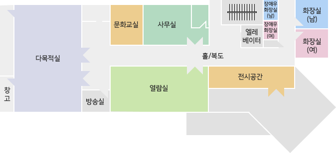 산소드림도서관 2층 안내도이며 계단을 기준으로 옆에 엘레베이터, 뒤쪽으로 장애우 화장실(남), 장애우 화장실(여), 화장실(남), 화장실(여)이 있고, 화장실 길따라 홀/복도로 좌측에 열람실, 방송실, 다목적실 안에 창고가 있고 다목적실 정면 좌측에 문화교실, 사무실이 있습니다.