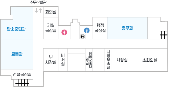태백시청 본관 2층 안내도입니다. 중앙 계단을 기준으로 시계방향으로 엘리베이터, 남자화장실, 행정국장실, 총무과, 계단, 소회의실, 시장실, 시장부속실, 예비군중대 사무실, 비서실, 부시장실, 계단, 건설국장실, 교통과, 탄소중립과, 별관으로 연결되는 구름다리, 회의실, 기회국장실, 여자화장실이 있습니다.