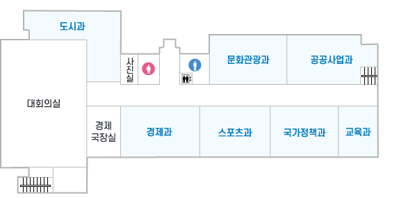 태백시청 본관 3층 안내도입니다. 중앙 계단을 기준으로 시계방향으로 엘리베이터, 남자화장실, 문화관광과, 공공사업과, 계단, 교육과, 국가정책과, 스포츠과, 경제과,경제국장실, 계단, 대회의실, 도서과, 사진실, 여자화장실이 있습니다.