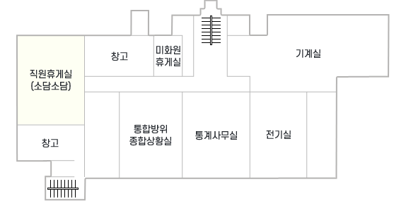 태백시청 본관 지하 1층 안내도입니다. 중앙 계단을 기준으로 시계방향으로 기계실, 전기실, 통계사무실, 통합방위 종합상황실, 계단, 창고, 직원휴게실(소담소담), 창고, 미화원 휴게실이 있습니다.