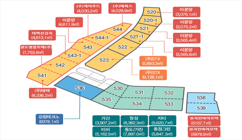 동점산업단지 - 541(주)태백(6,336.2㎡), 542권도영알로에(주)(7,753.8㎡), 543-1태백산김치(4,613.1㎡), 543미분양(4,611.9㎡), 544-1(주)케이푸드(4,030.2㎡), 544(주)에파스(4,028.9㎡), 523(주)STX(9,126.1㎡), 522(주)STX(5,893.30), 521-1미분양(3,565.8㎡), 521미분양(3,565.4㎡),520-1미분양(3.075.2㎡),520미분양(3,076.1㎡), 563강원테크노(9378.1㎡), 530거산(3,907.2㎡), 531장성(6,362.3)㎡, 532지티(5,620.7㎡), 535티비(5,162.5㎡), 534동도/가전(7,897.0㎡), 533동점그린(5,647.3㎡), 538천지인바이오텍(5157.7㎡), 539천지인바이오텍(5978.9㎡)